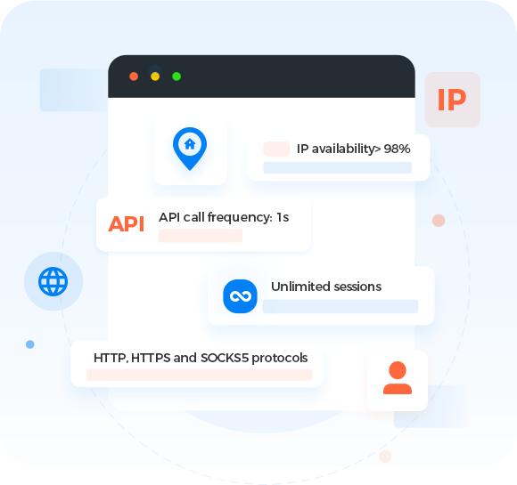 Datacenter Proxies